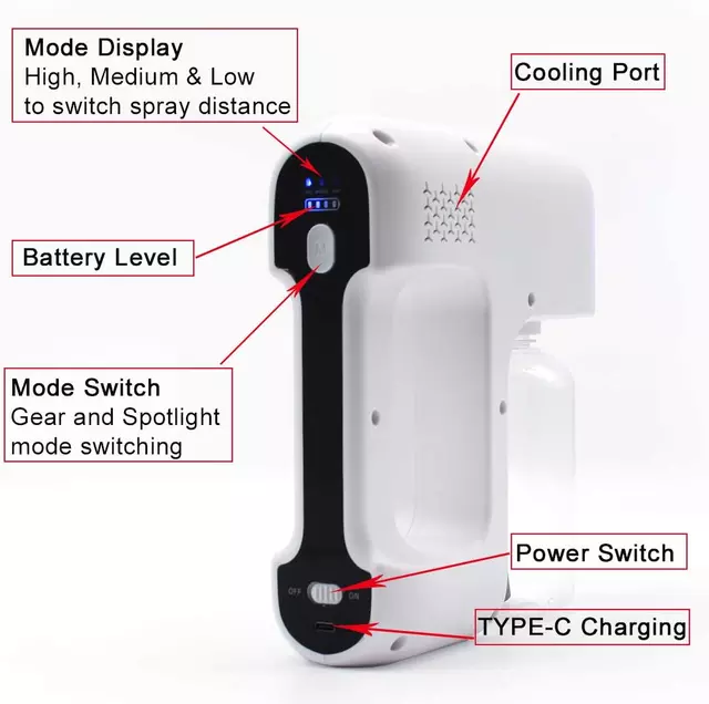 WIRELESS SANITISER SYSTEM