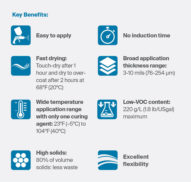 PPG SigmaFast 278 ZP Epoxy Grey Primer Kit 20L